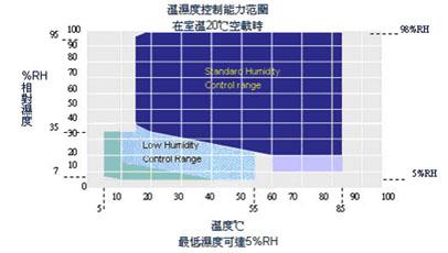 高低溫衝擊香蕉视频2020下载