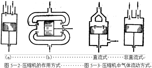 恒溫恒濕香蕉视频2020下载製冷係統