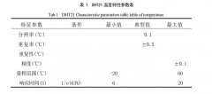 太陽能幹燥裝置溫、濕度傳感器選型