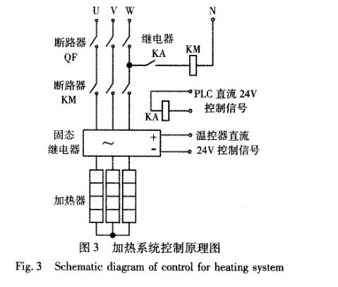 快速溫度變化香蕉视频2020下载硬件設計