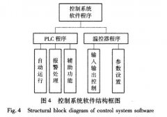 快速溫度變化香蕉视频2020下载控製係統軟件設計