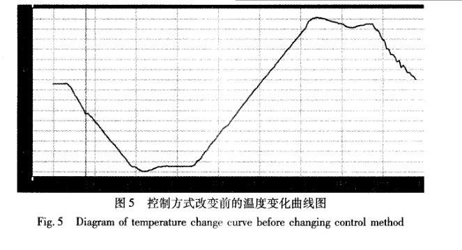 快速溫度變化香蕉视频2020下载軟件設計
