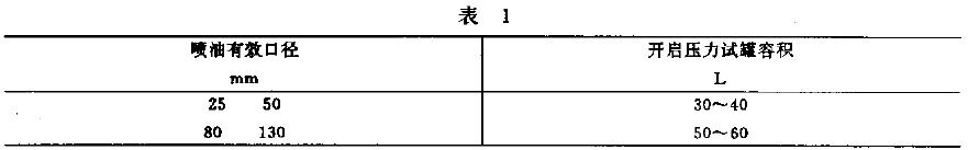 開啟壓力試罐的容積，應符合表1 的規定