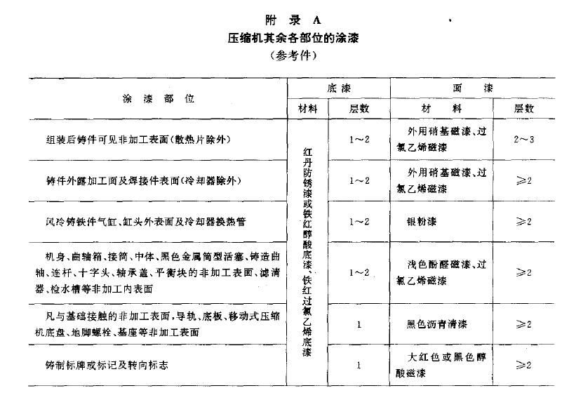  同一裝漆容器中經充分調合均勻後的漆所噴塗的壓縮機及其零、部件組成同一塗漆批