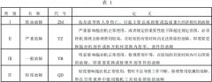 91香蕉视频汚儀器介紹拖拉機產品可靠性考核
