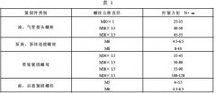  91香蕉视频汚技術整理帶真空泵交流發電機技術條件