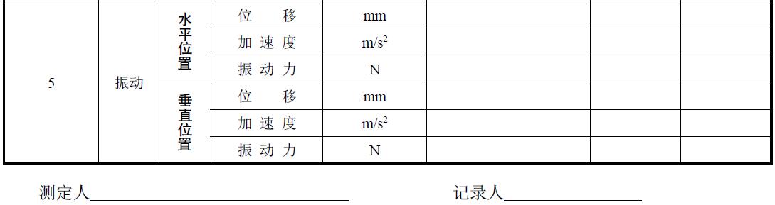 試驗負責單位及參加人員。
