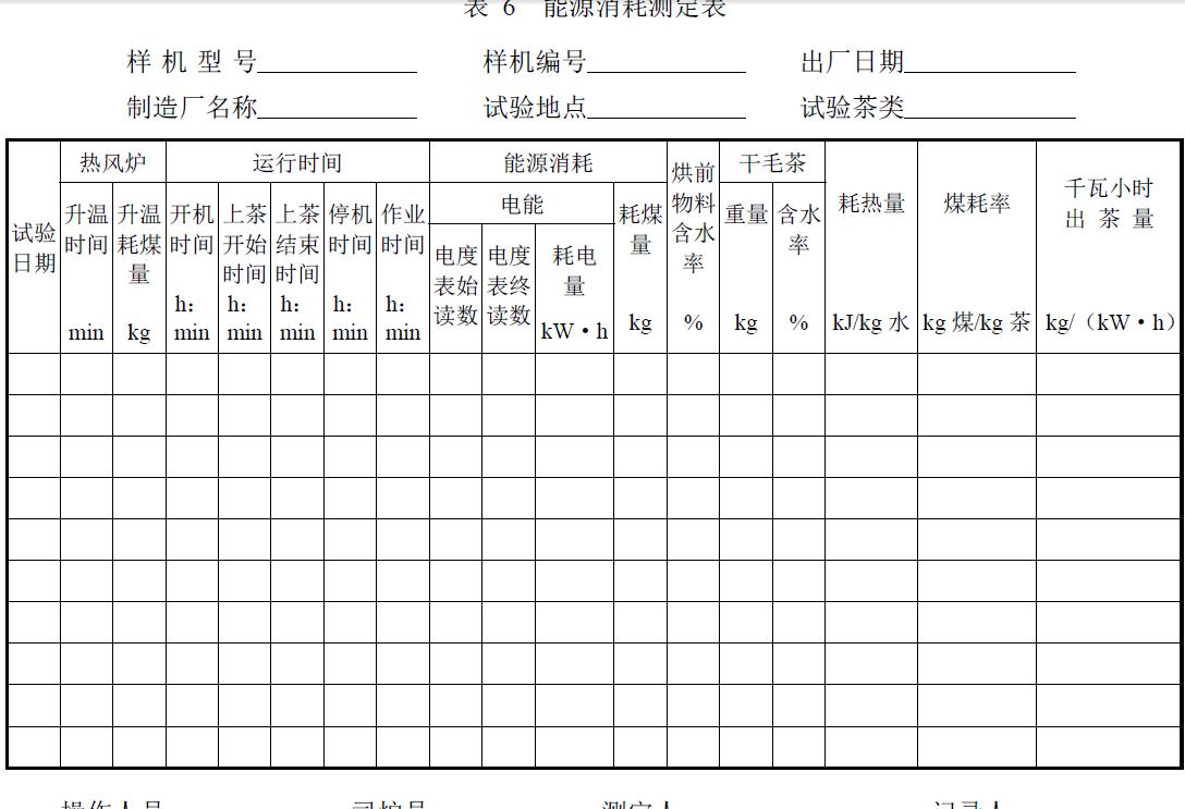 試驗負責單位及參加人員。