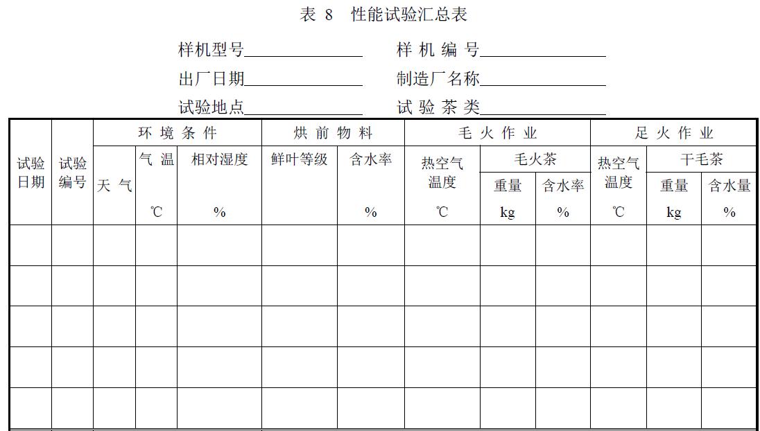 試驗負責單位及參加人員。