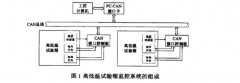 高低溫老化箱香蕉视频2020下载實驗箱體係整體構造